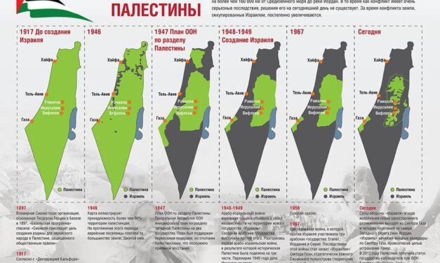 Палестина — Израиль. Причина конфликта, кратко и понятно