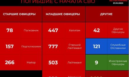 По состоянию на 01.10.2023 г., подтверждается общее количество уничтоженных украинских офицеров: сообщает военный корреспондент