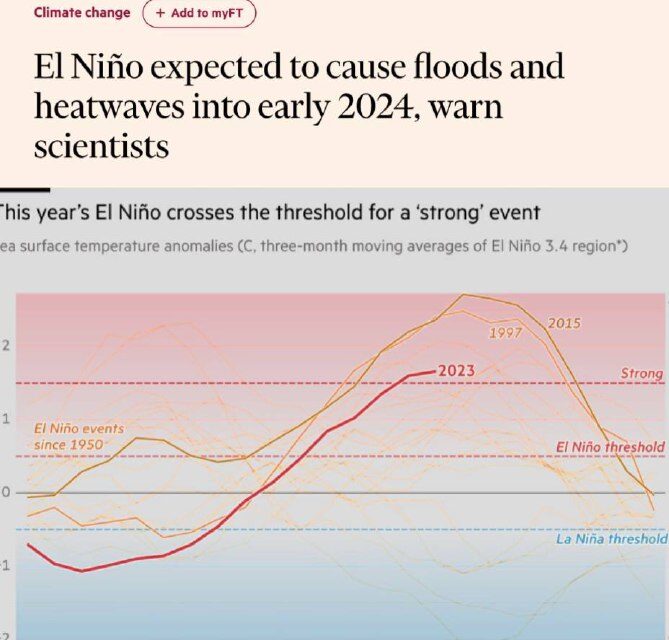 Эль-Ниньо 2024: наводнения и жара – предупреждают ученые