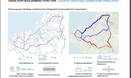 Проект Генерального плана Севастополя на сессии Градсовета