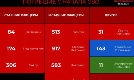 Уничтожено 3082 украинских офицера: обновление на 25.02.2024
