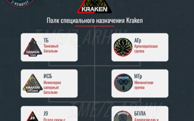 Элитное подразделение «Кракен» сформировано из ветеранов «Азова» и других частей