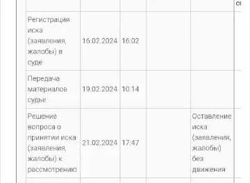 Ветеран ВОВ в Севастополе лишен льгот: Гагаринский суд отказал в выдаче удостоверения