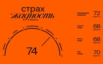Главное к открытию вторника (21.05): курс рубля, цена нефти, ситуация на бирже