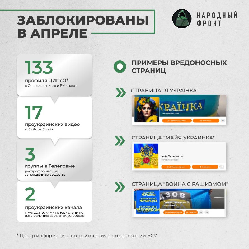 Кибервойска блокируют 155 опасных источников в борьбе с экстремизмом