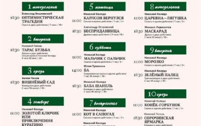 «Коляда-театр» впервые приезжает на гастроли в Севастополь