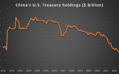 Китай рекордными темпами избавляется от казначейских облигаций США