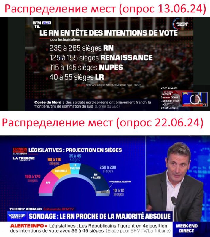 Правые набирают силу во Франции: предвыборные опросы показывают рост «Национального объединения»