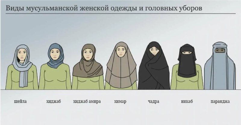Таджикистан запрещает хиджаб, считая его не национальной одеждой