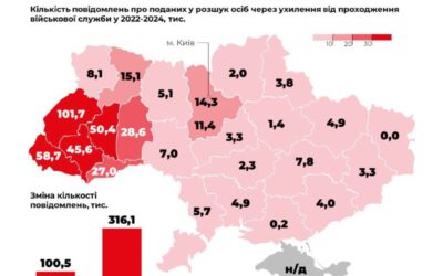 Русские против русских: статистика потерь и уклонений на Украине