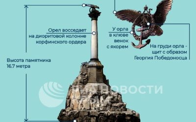 Памятник Затопленным кораблям в Севастополе – архитектурный символ города