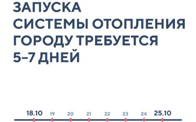 Севастополь готовится к отопительному сезону: запуск системы 18 октября