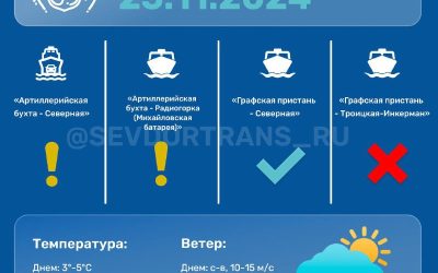 Прогноз работы морского пассажирского транспорта в Севастополе на 25.11