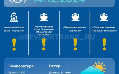 Прогноз работы морского пассажирского транспорта в Севастополе на 14.12