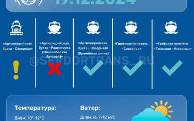 Прогноз работы морского пассажирского транспорта в Севастополе на 19.12: возможные изменения