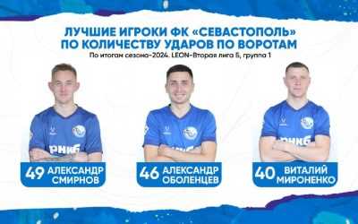 Рейтинг игроков «Севастополя» по ударам по воротам в LEON – Второй лиге Б сезона-2024