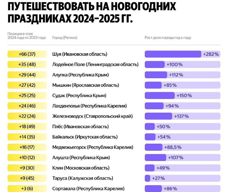 Сравнение роста двух людей