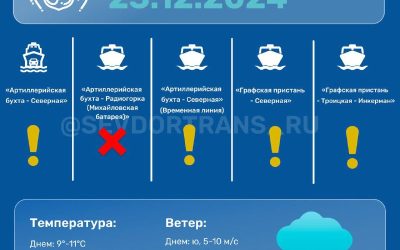 Технический рейс морского транспорта в Севастополе 23 декабря