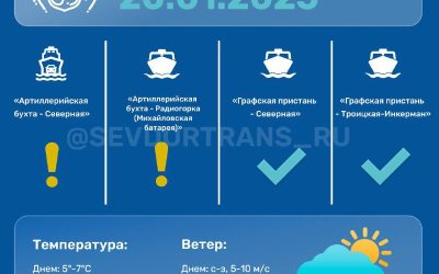 Прогноз работы морского пассажирского транспорта Севастополя на 20.01: технический рейс и изменения в расписании