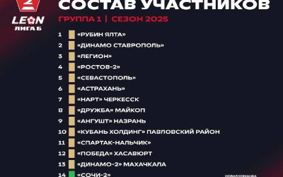 «ФК «Севастополь» стартует в сезоне выездным матчем с «Победой» (Хасавюрт)»