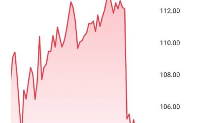 Nvidia акции обвалились после обвинений в обходе санкций США против Китая