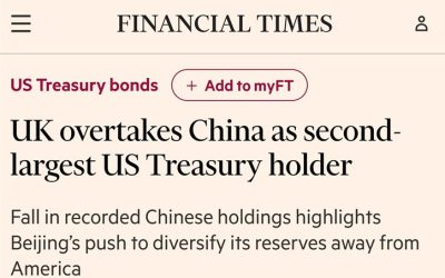 Китай ускоренно избавляется от долларовых активов, сообщает Financial Times