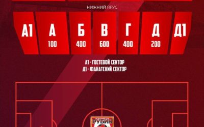 Крымское дерби: Рубин Ялта vs Севастополь, 17 мая
