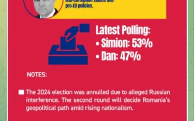 Румыния на распутье: глобалисты или суверенные элиты?
