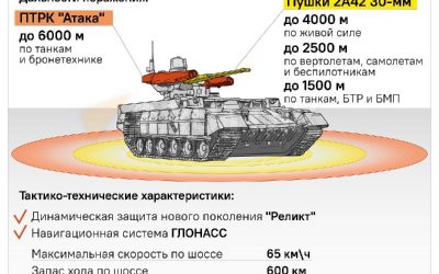 «Терминатор» армии России выдержал атаку ракет и дронов-камикадзе
