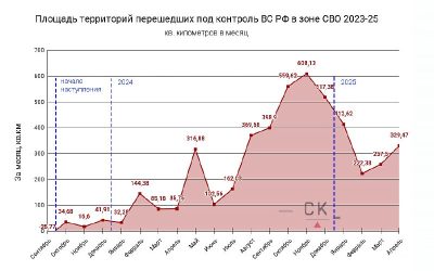 Территориальные изменения на карте «Войны за раздел Украины» в апреле 2025: ВС РФ расширили контроль на 329,47 км²