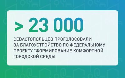 Неделя до окончания голосования по проекту «Формирование комфортной городской среды»
