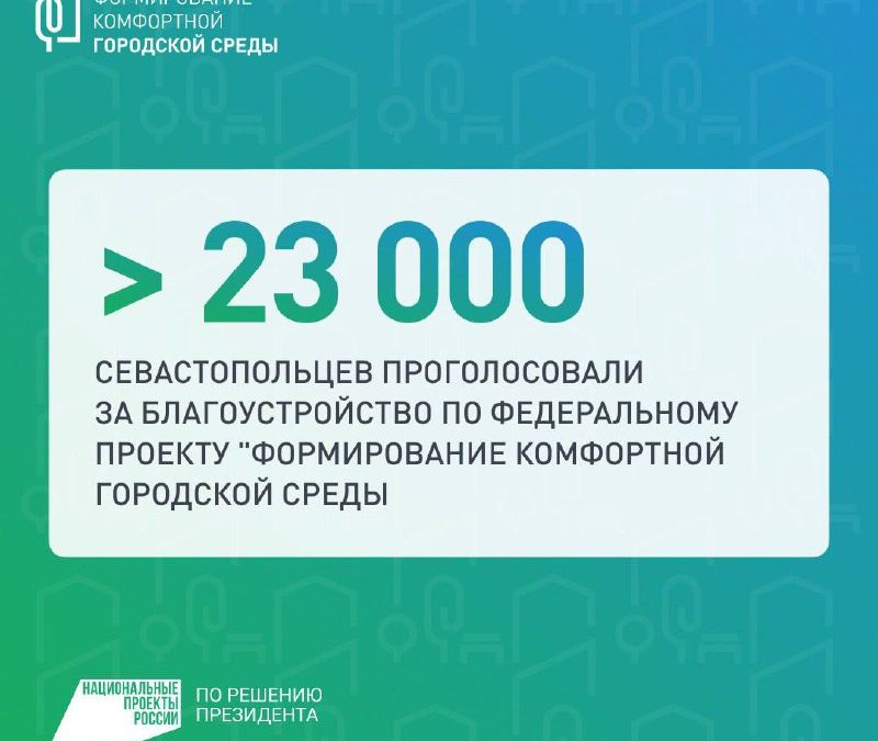 Неделя до окончания голосования по проекту «Формирование комфортной городской среды»