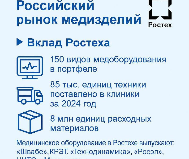 Ростех вносит вклад в развитие здравоохранения: более 150 видов медицинских изделий