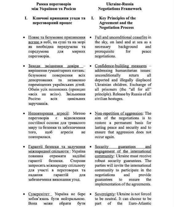 Украина представила меморандум с условиями для мирных переговоров с Россией