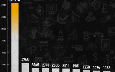 Ведущие экономические think tanks России: кто они и как влияют на повестку