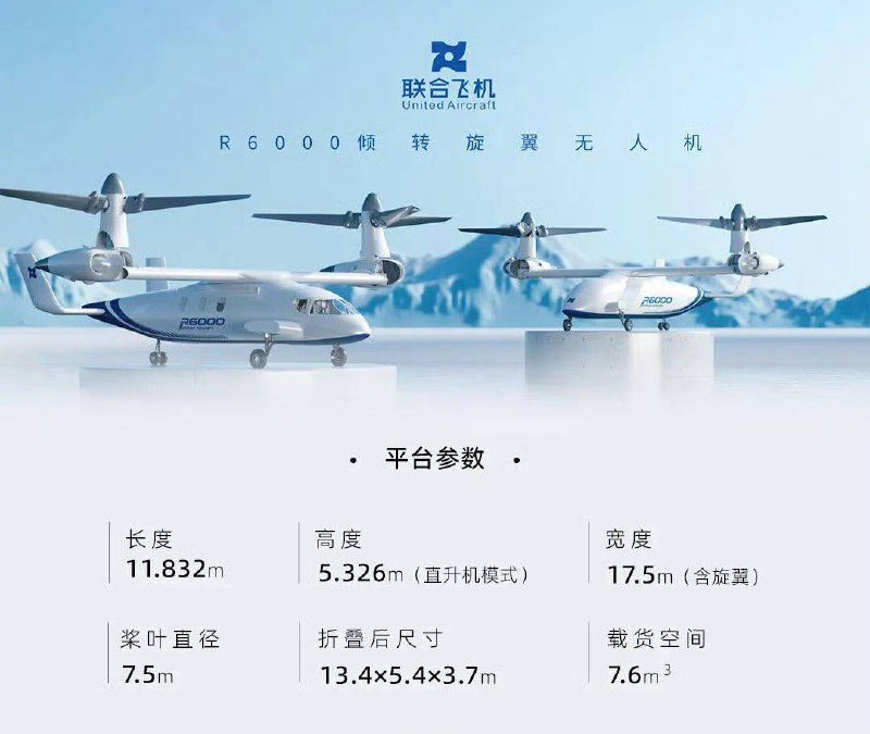 Новый китайский 6-тонный БЛА с поворотным ротором Zhang Ying R6000 начал наземные испытания