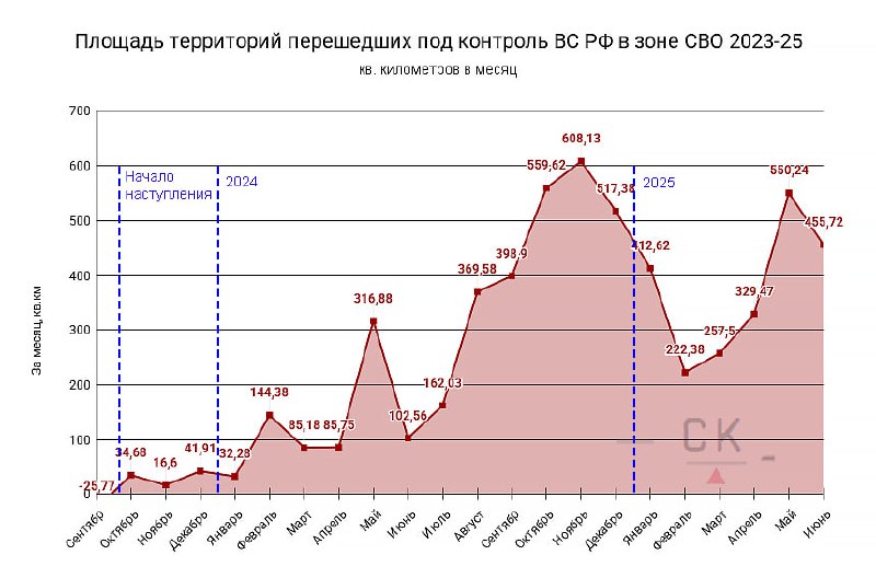 Территориальные изменения в зоне СВО: рост контроля ВС РФ на 455,73 км² в июне 2025