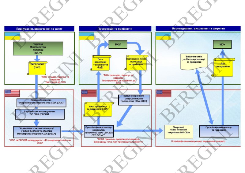 Война как бизнес: как работает система поставок оружия Украине