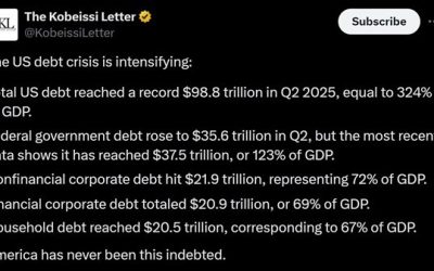 Америка тонет в долгах: общий долг США достиг $98,8 трлн, или 324% ВВП