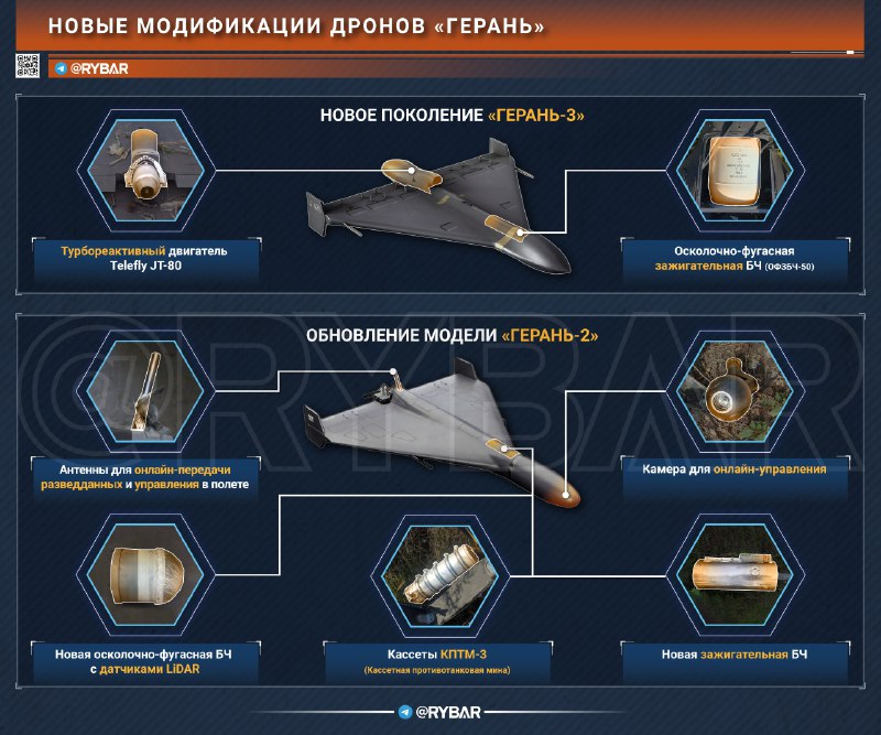 «Герань-3»: новая модификация ударных дронов с реактивным двигателем (notitle)