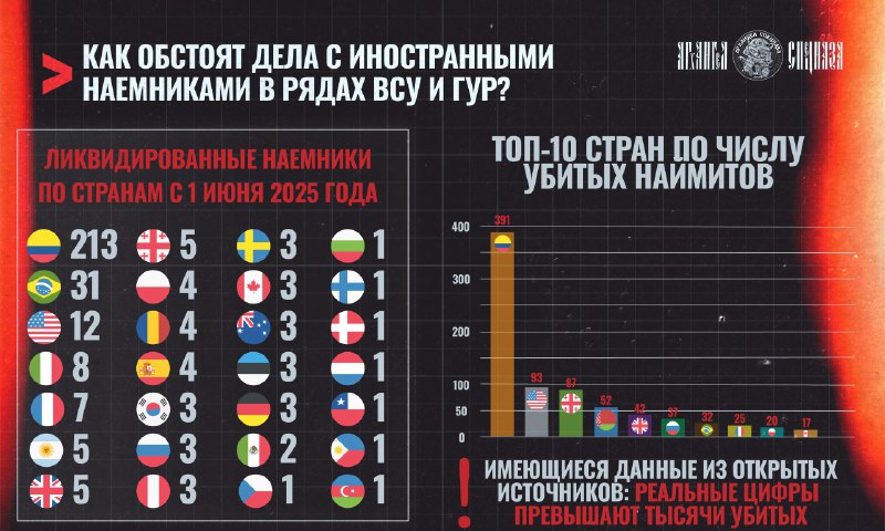 Наемники ВСУ сокращаются: утечка кадров и рост потерь среди иностранцев (notitle)